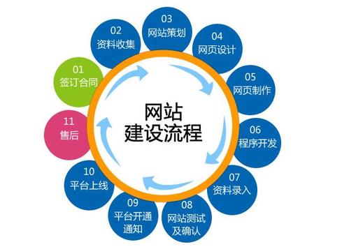 淺談關(guān)鍵詞怎么選法